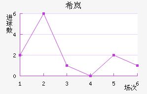 ϣᰲ