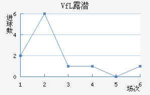 VfL¶Ǳ