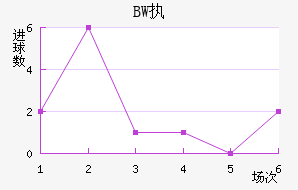 BWִĽ