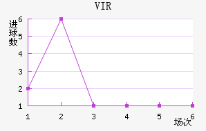 VIR׽