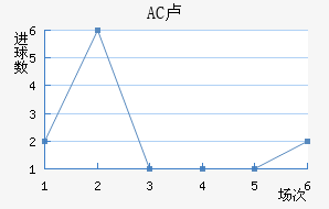 AC¬