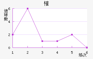 ȶ