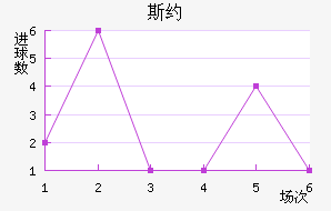 ˹Լ