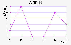 ҺķU19