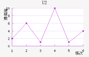 U20