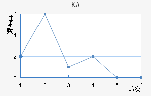KA