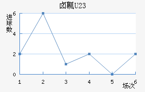 ±ȿU23