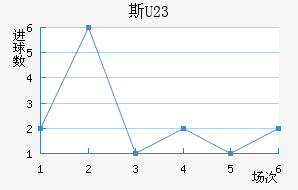 ˹ά(U23)