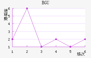 BGU