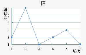 ȶ
