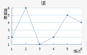ŵ