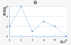 µٽ