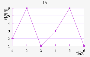 IA˹