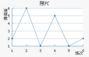 ϶FC