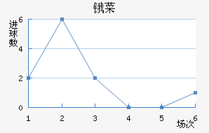 ﰲ˹