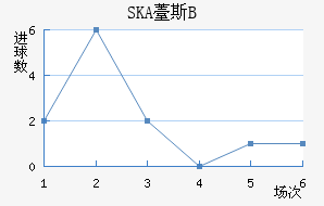 SKA޷˹Bӽ