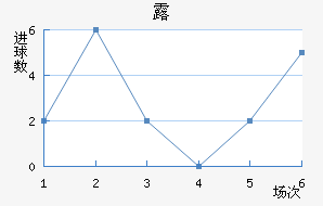 ¶