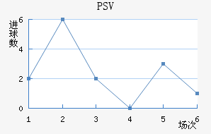 PSV½