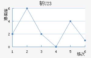 ն(U23)