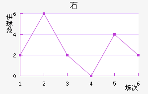 ʯ½