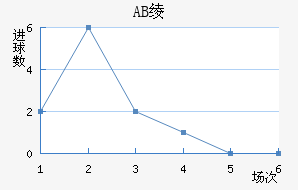 AB籾