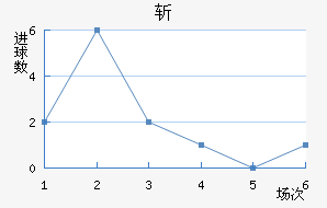 ն
