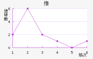 ά