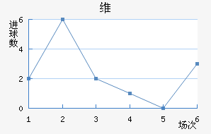 ά