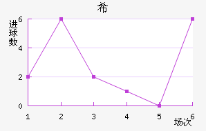 ϣ˹