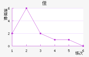 ֶ