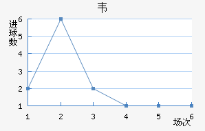 Τ