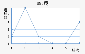 B93籾