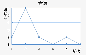 ϣᰲ