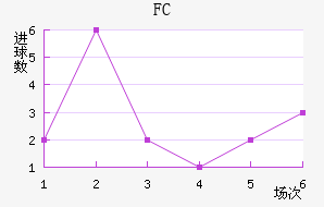 FC