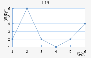 ˸°ͺU19