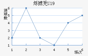 ˸°ͺU19
