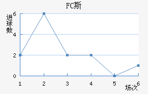 FC˹