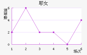ҮŮ