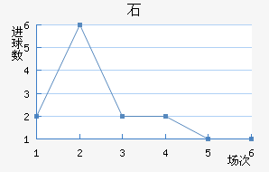 ʯ½