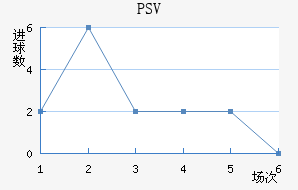 PSV½