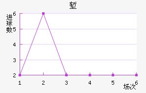 ǵ½
