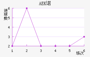AEKŵ