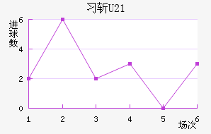 ϰնU23