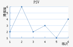 PSV½