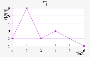 ն
