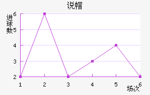 ˵ñ