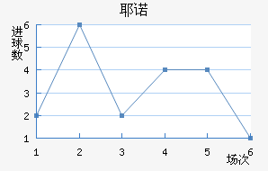 Үŵ½