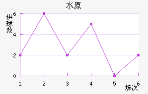ˮԭǽ