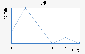 µºά