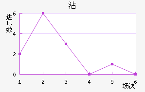 մ